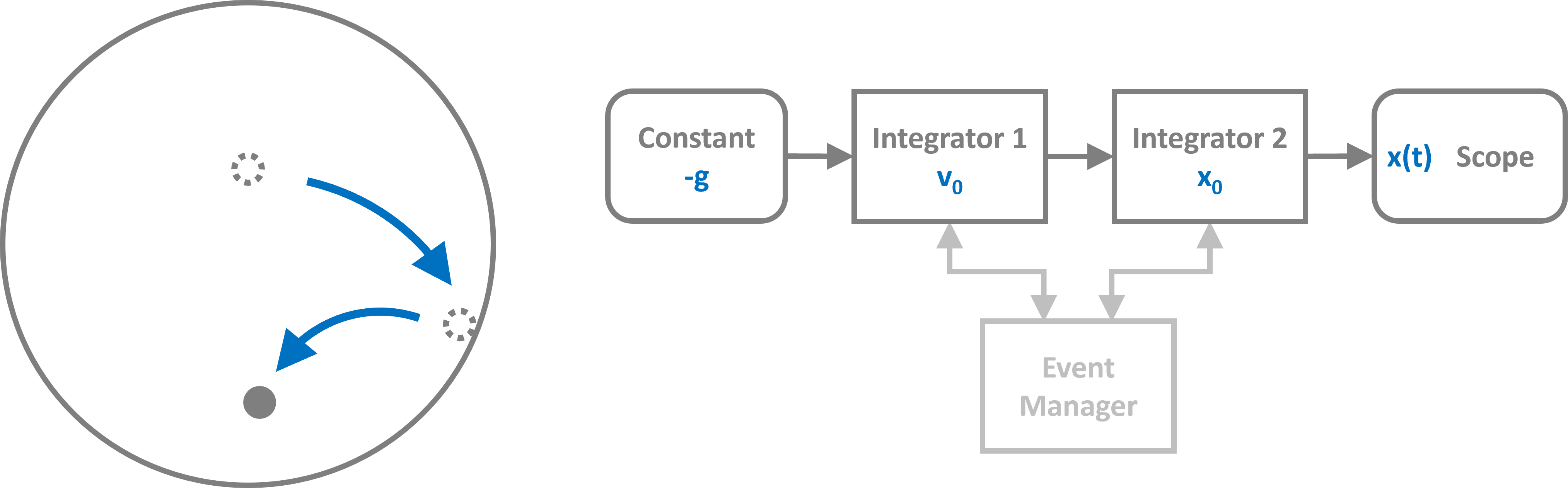 Billards & Collisions