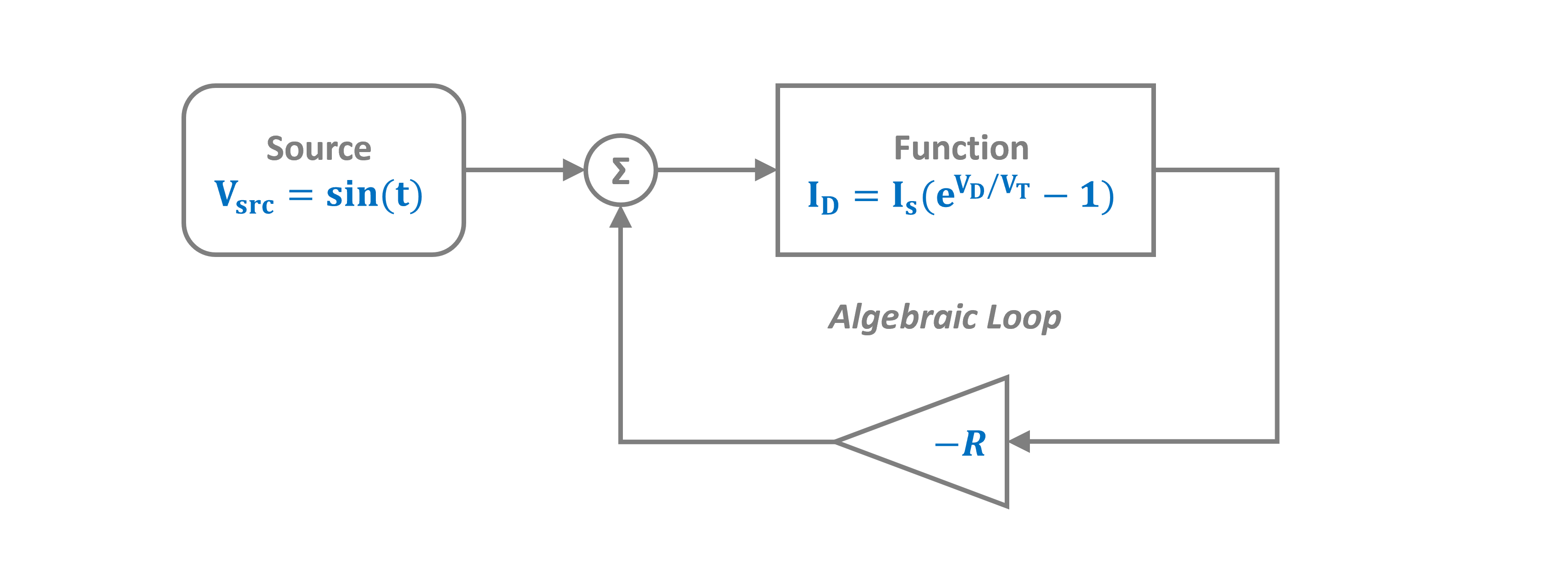 Diode Circuit