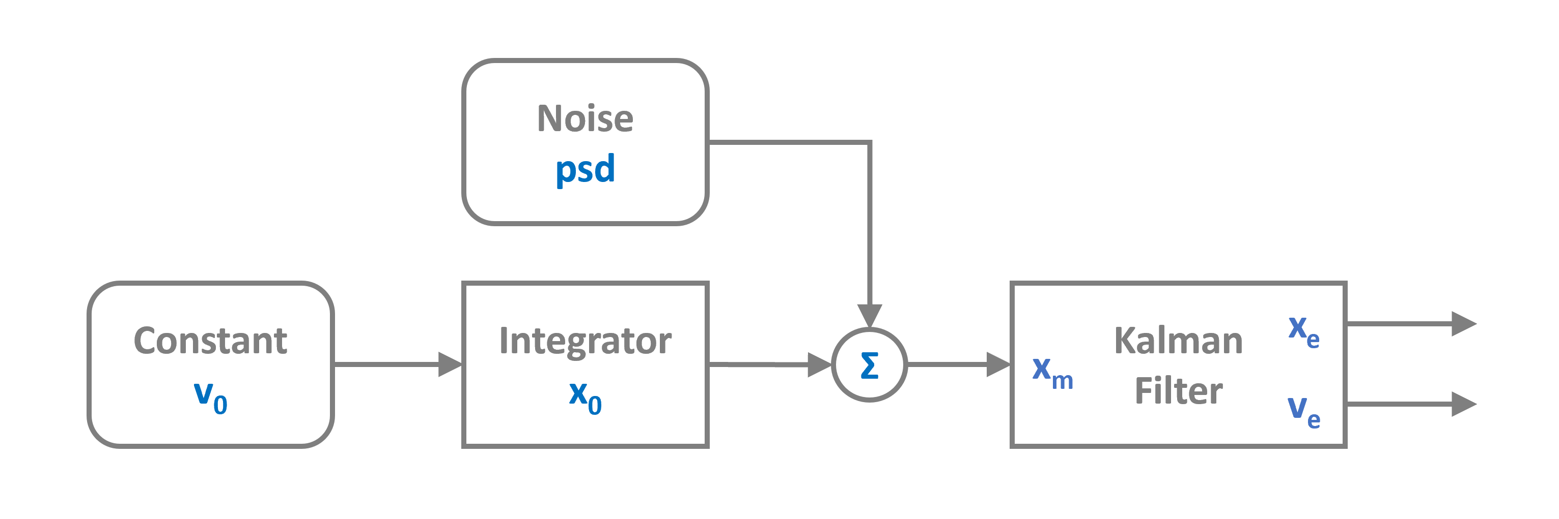 Kalman Filter