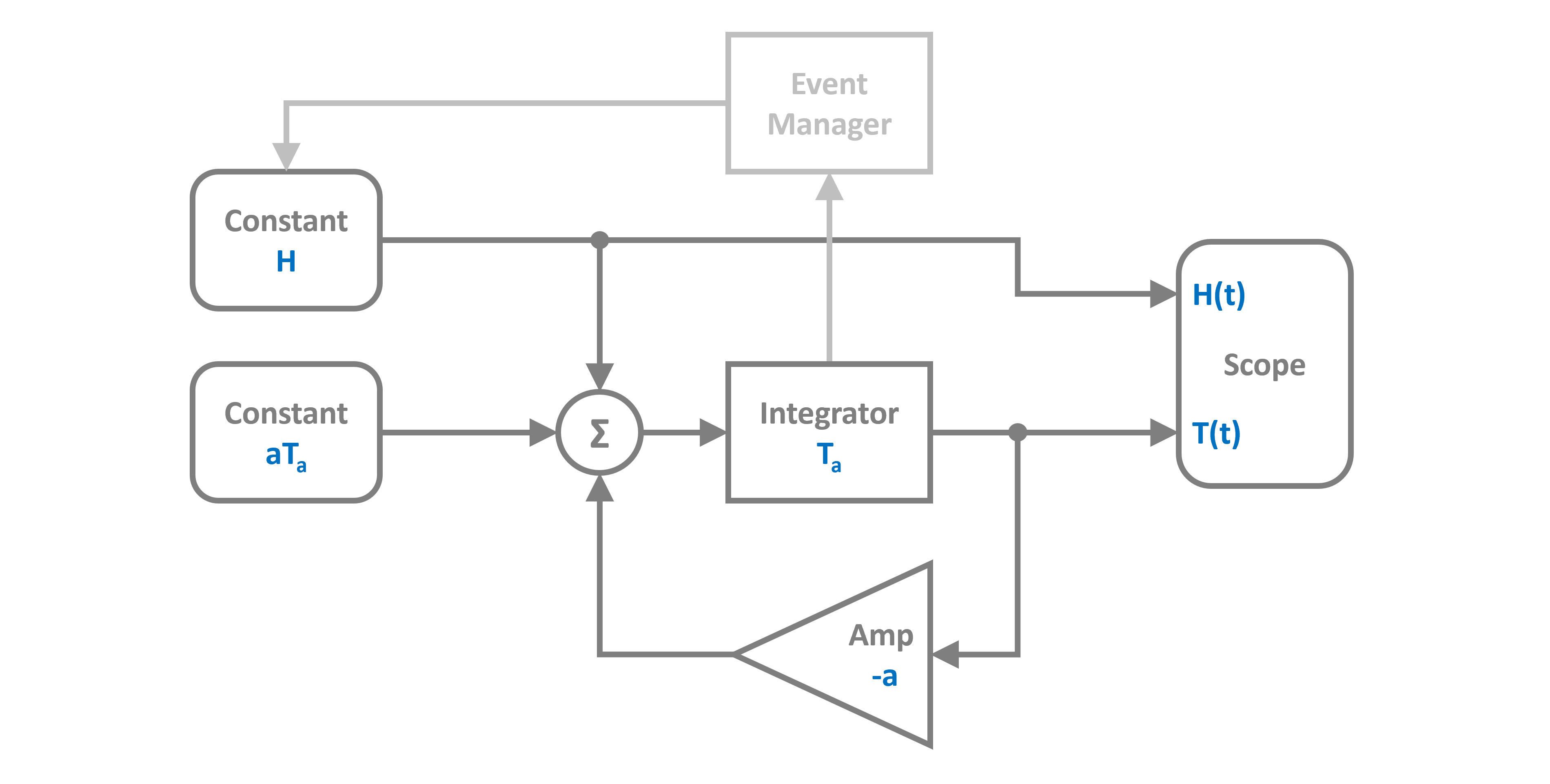 Thermostat