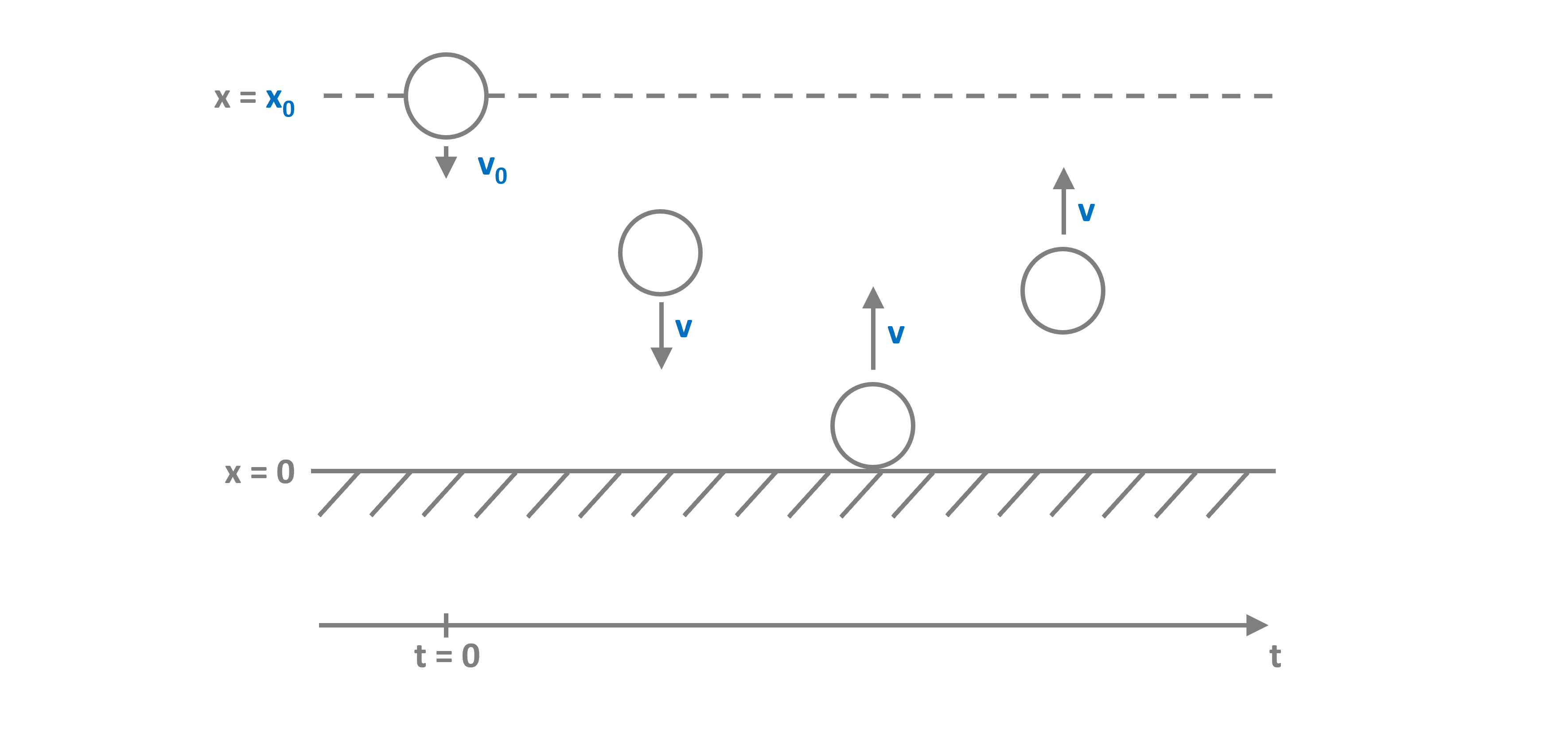Bouncing Ball
