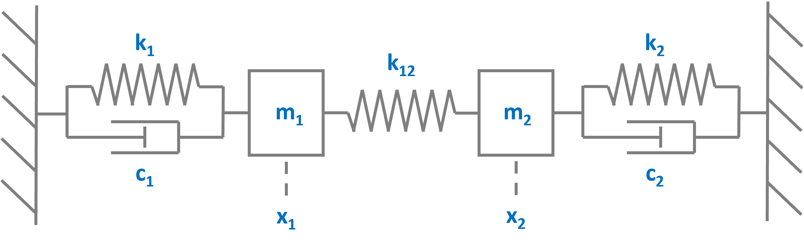 Coupled Oscillators