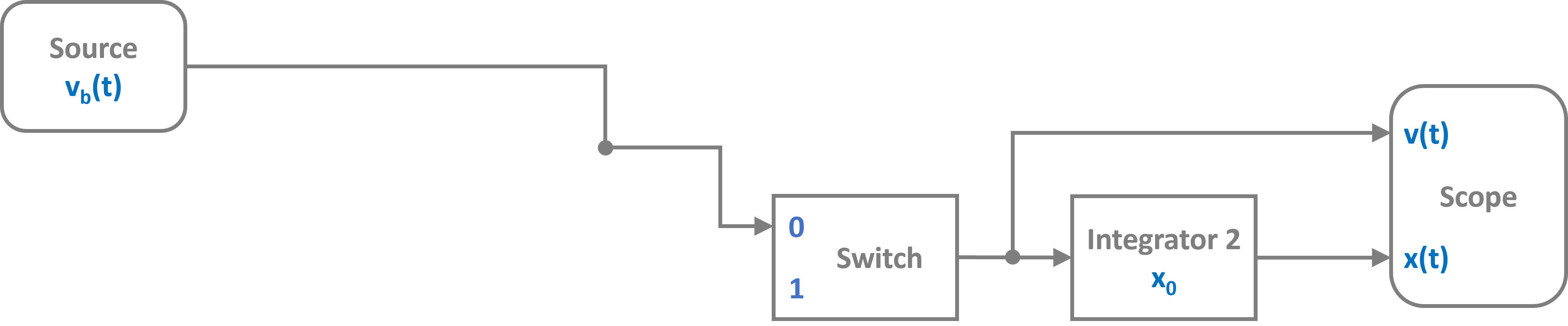 block diagram of stick slip system, stick state