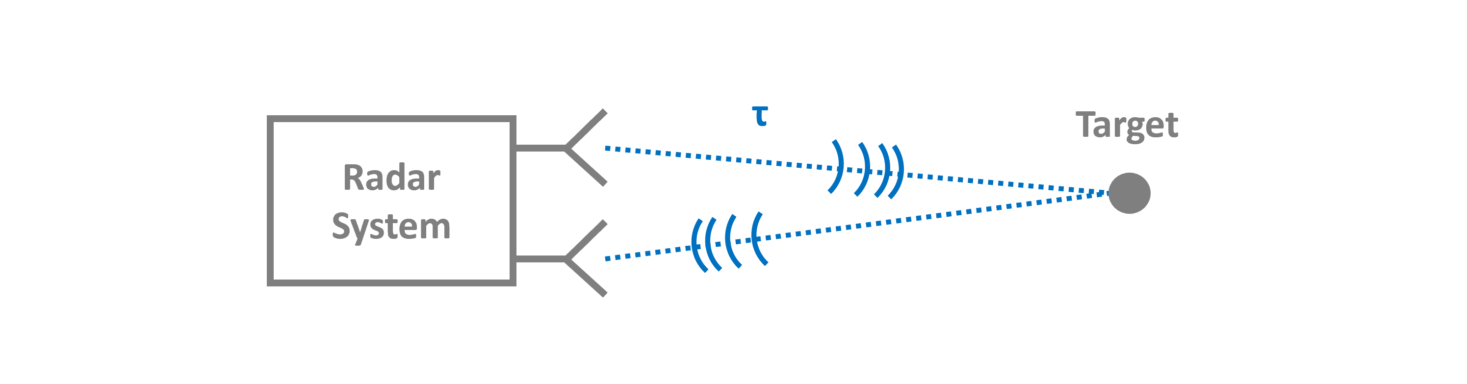 radar system