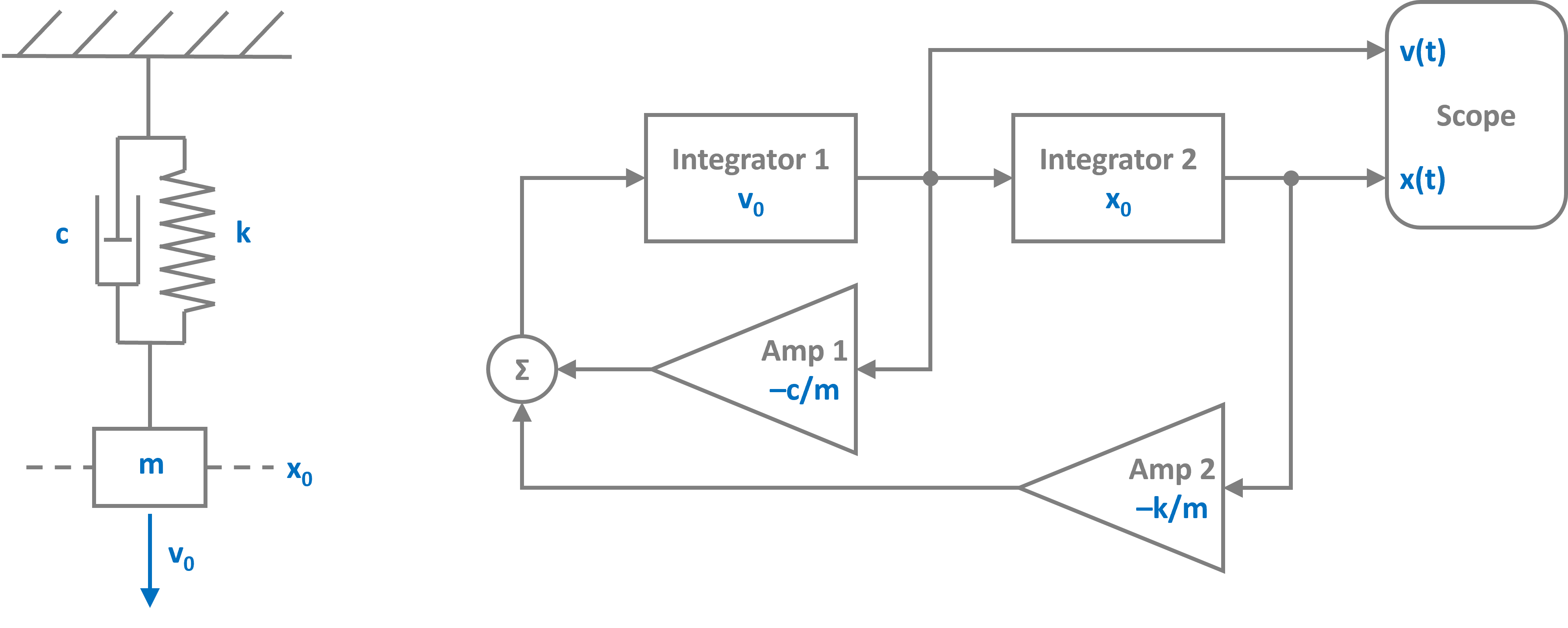 block diagram of hamronic oscillator