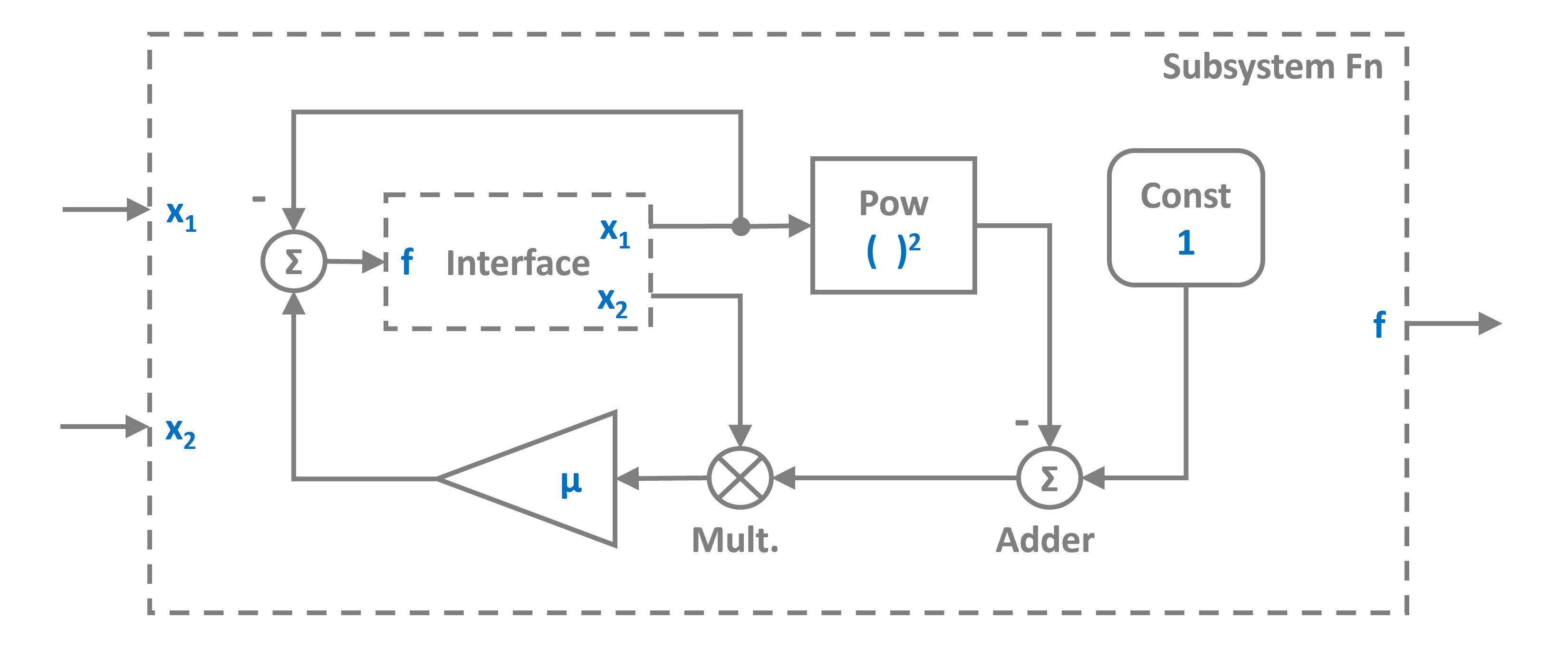 vanderpol function as a subsystem